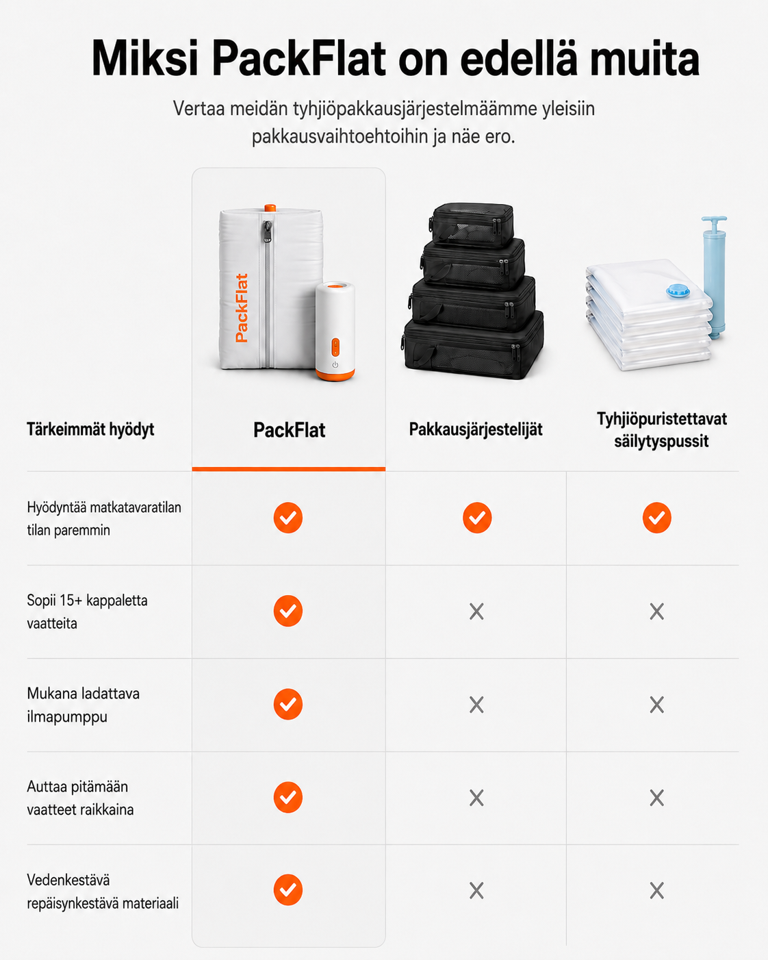 PackFlat Kompressiopakkaussetti