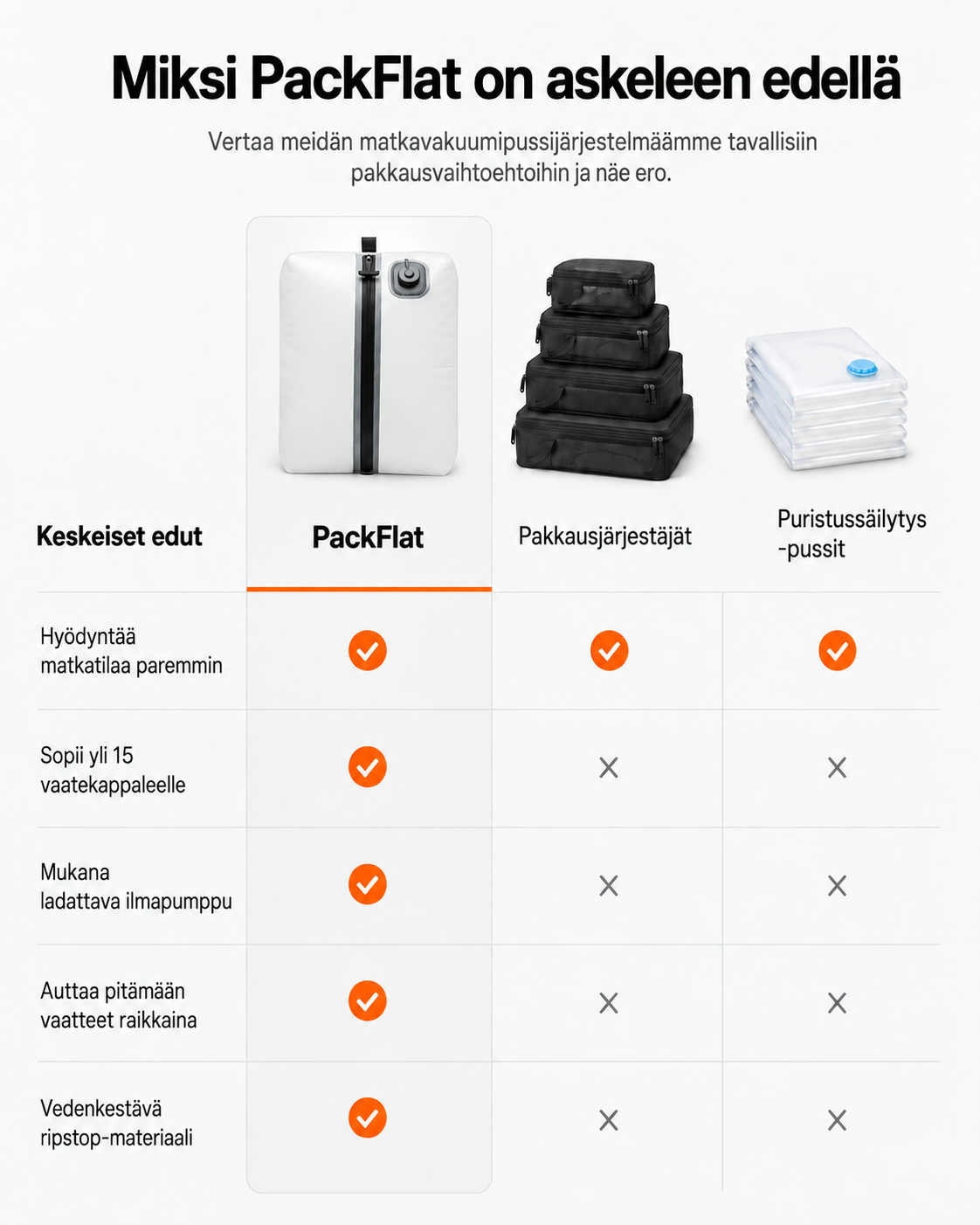 PackFlat Kompressiopakkaussetti