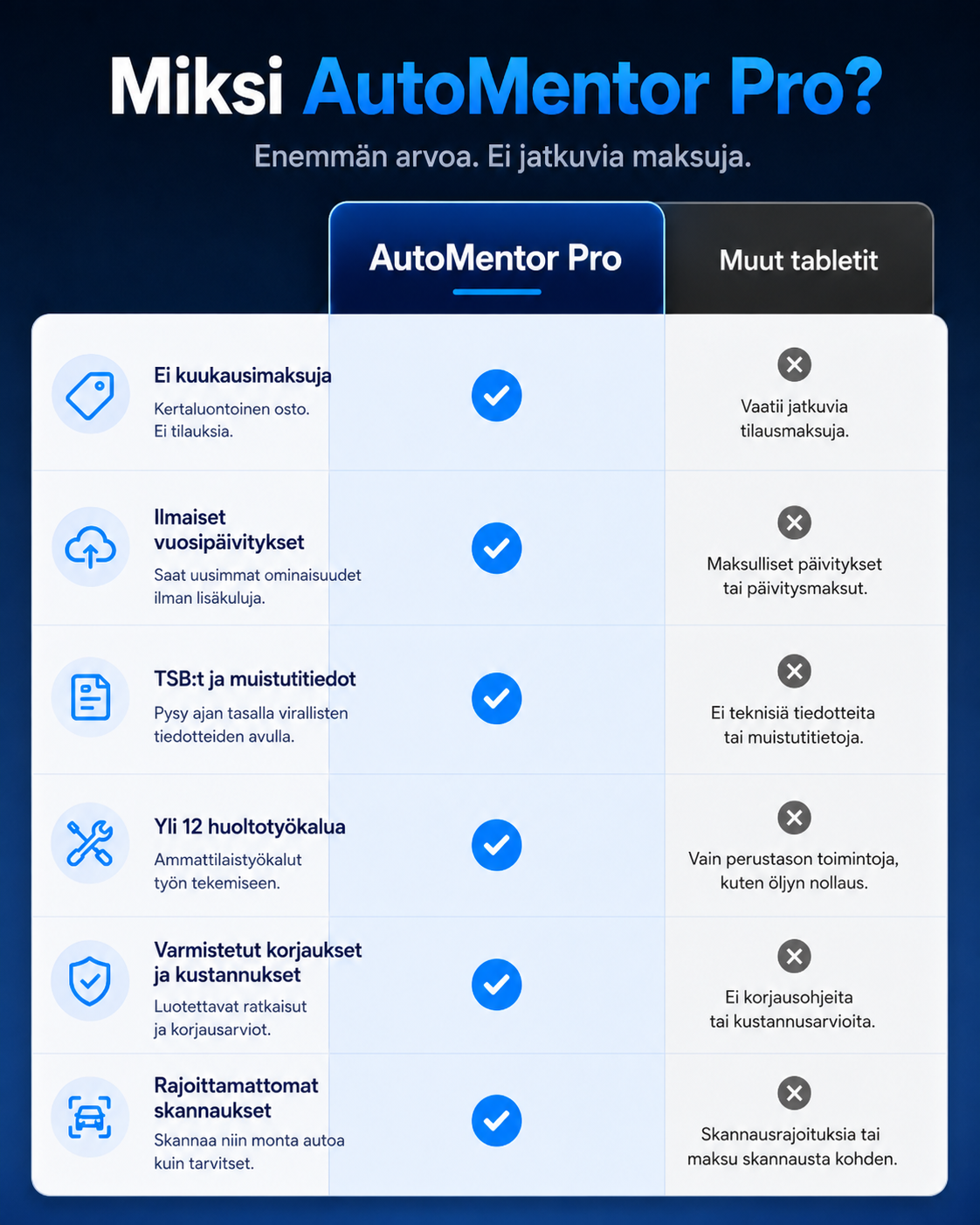 AutoMentor Pro Tablet Scanner