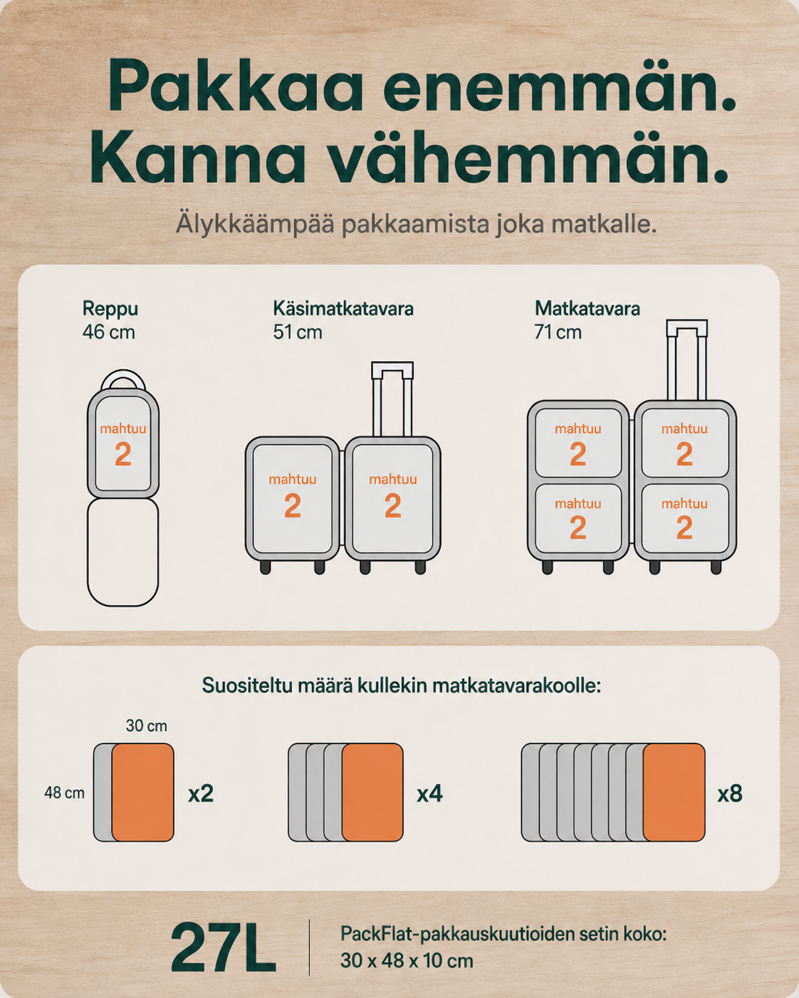 PackFlat Kompressiopakkaussetti