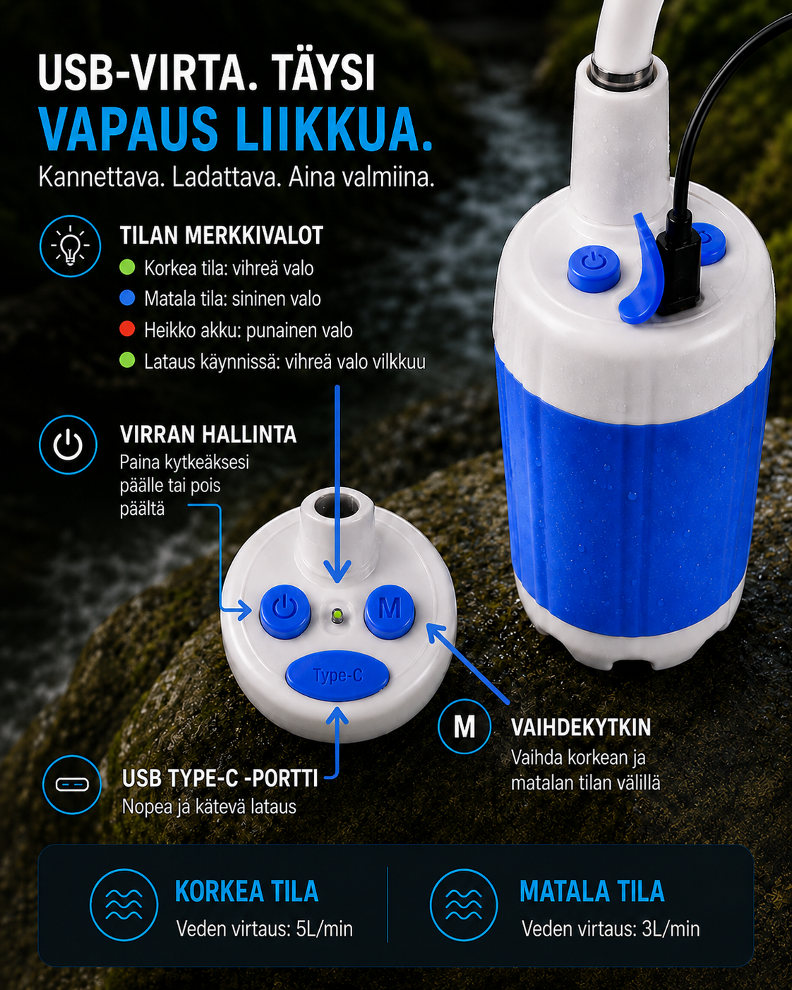 TrailWash Pro Kannettava Painesuihku