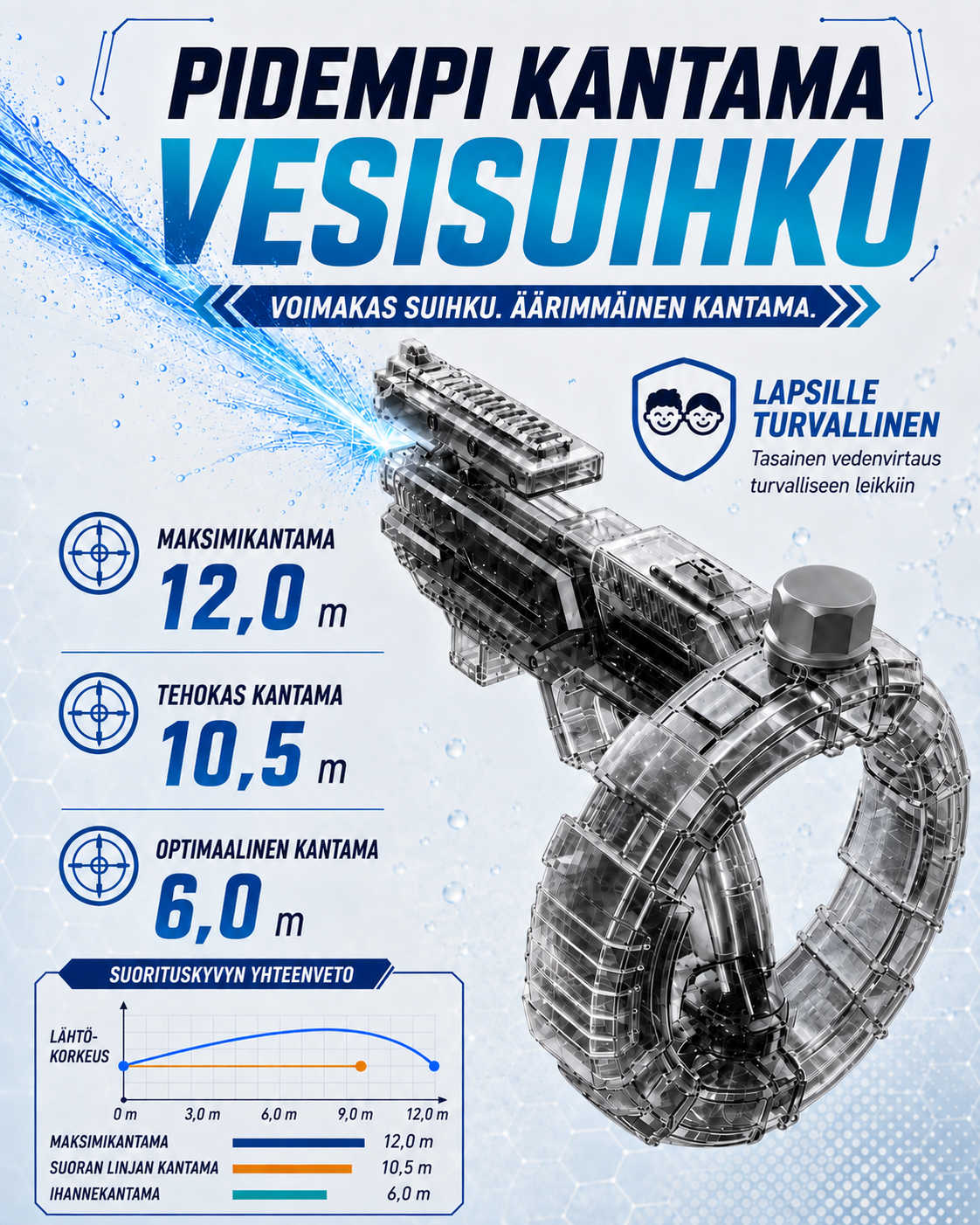 SplashJet Auto Blaster | Sähköinen automaattinen vesipyssy