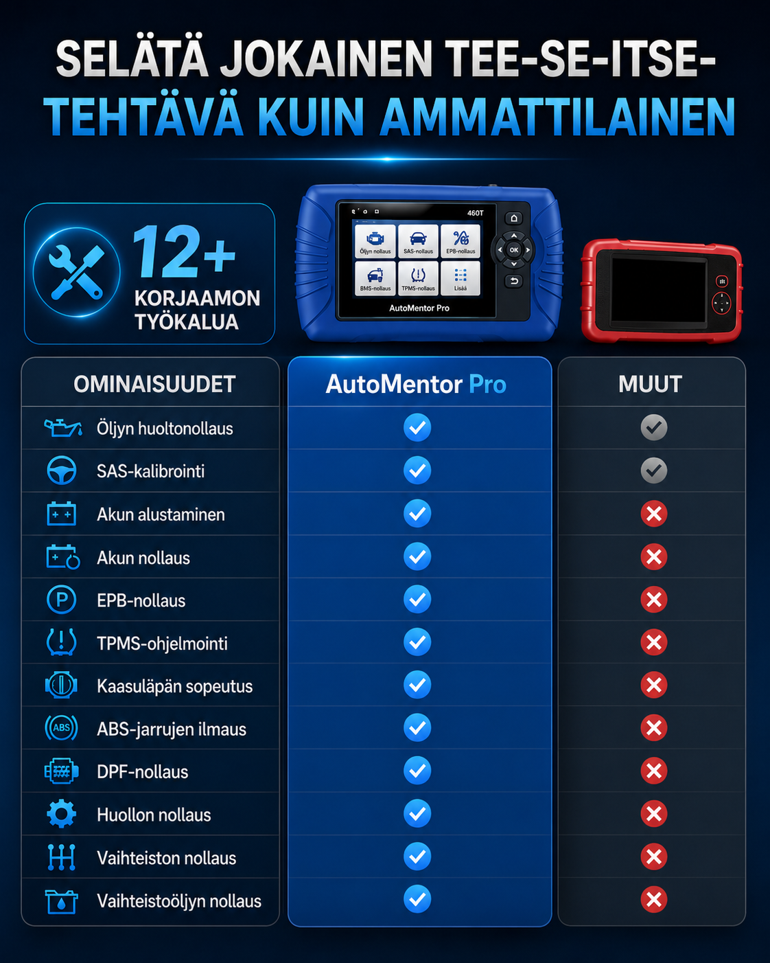 AutoMentor Pro Tablet Scanner