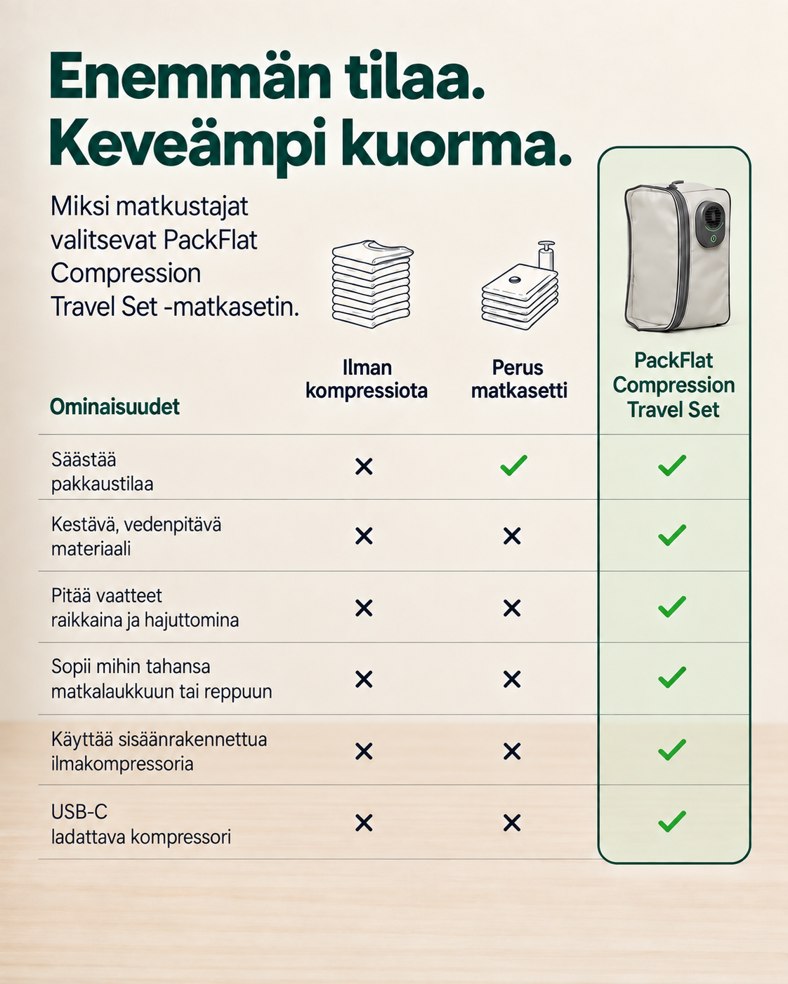 PackFlat Kompressiopakkaussetti
