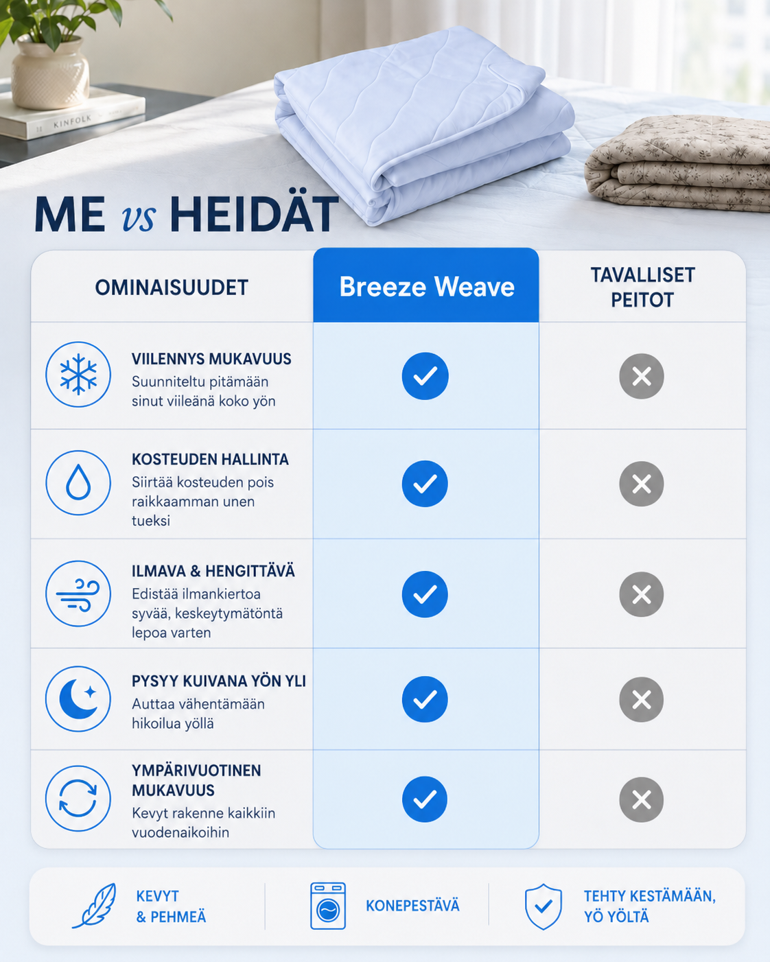 Breeze Weave -viilentävä peitto