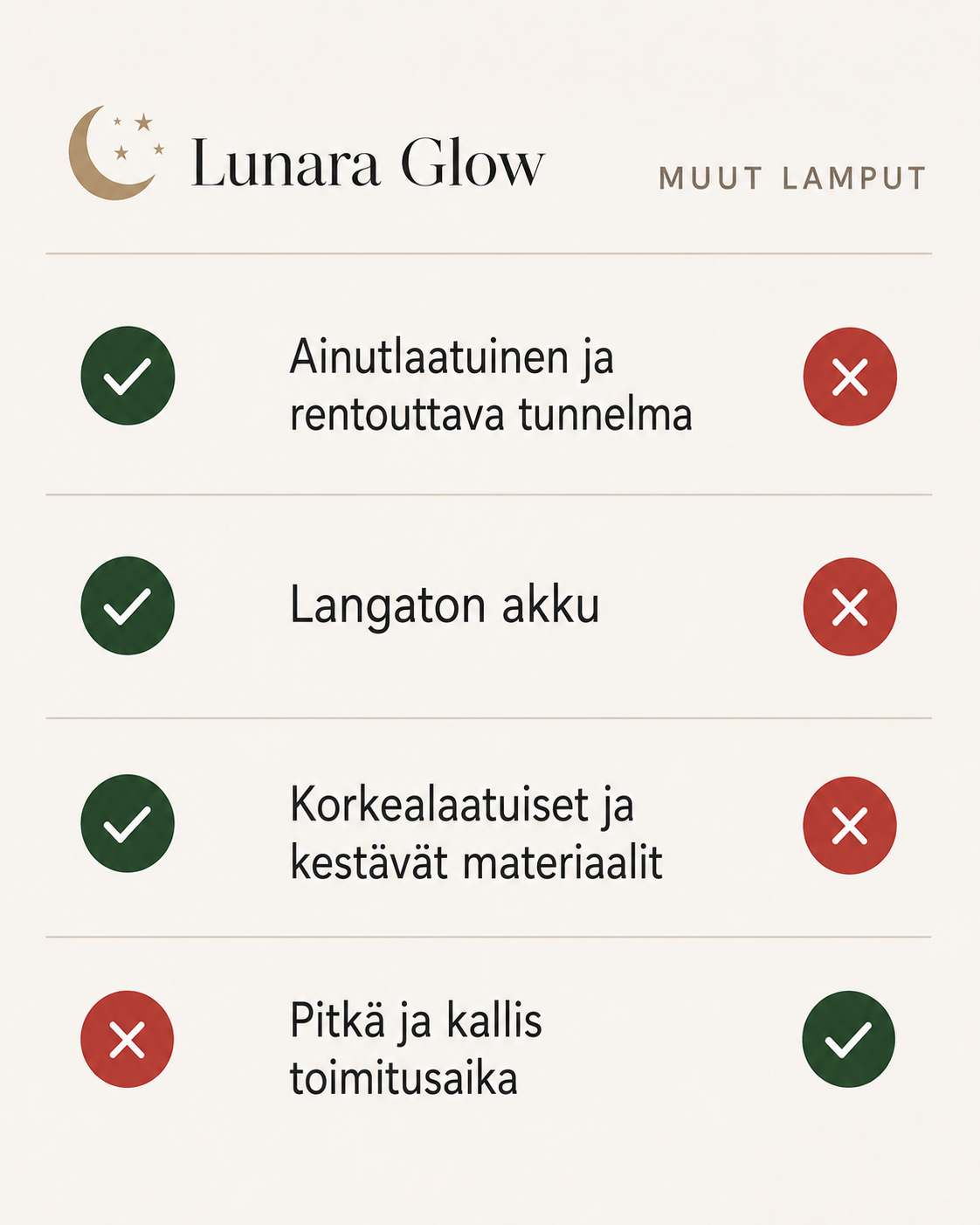 Lunara Glow | Täydenkuun tunnelmaprojektori