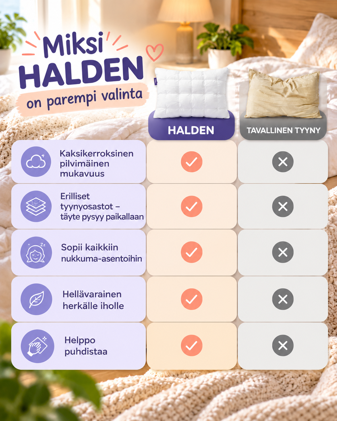 Halden Cloudloft -tyyny