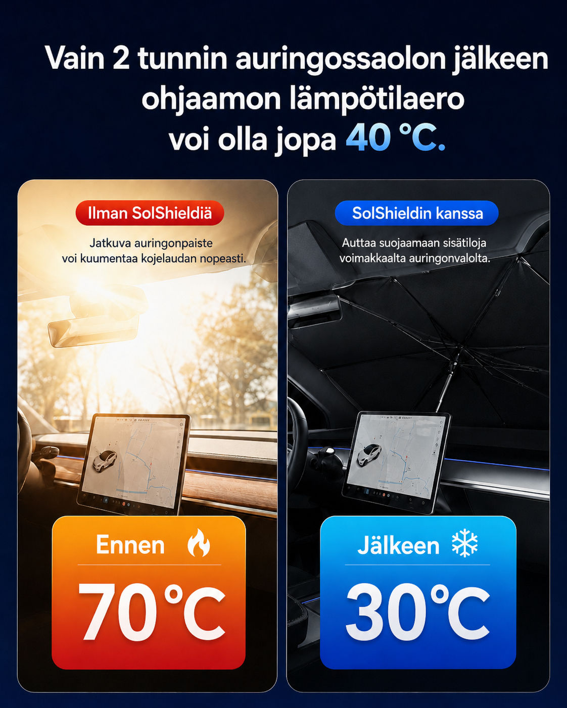 SolShield Kokoontaitettava tuulilasin suoja