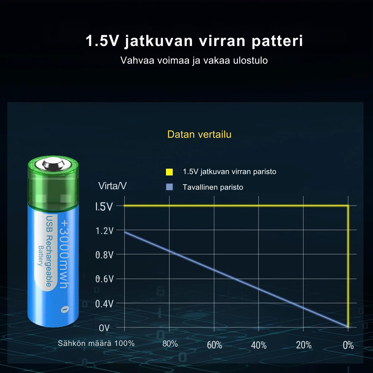 PowerLink Uudelleenladattavat USB AA Paristot – Uutta virtaa vaivatta