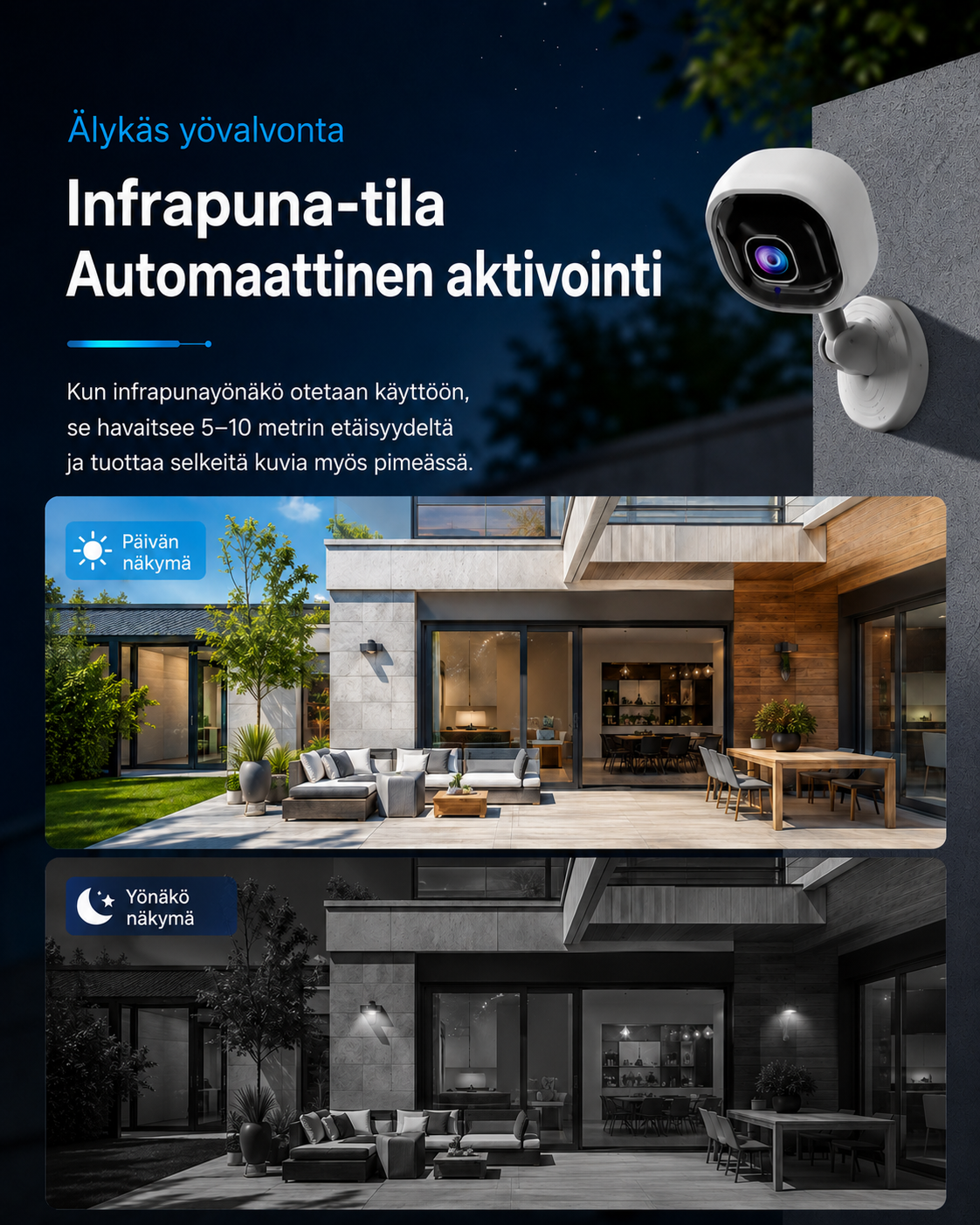 NightWatch Pro 360 -langaton kotikamera