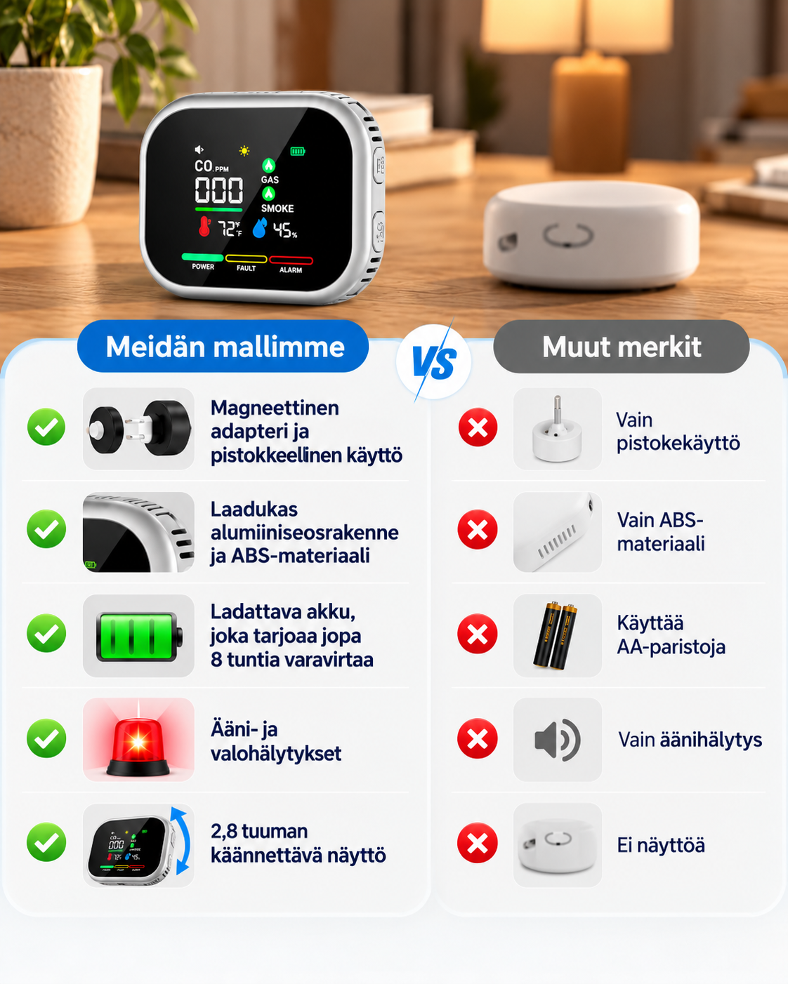 Hearthwise 5-in-1 -turvallisuus- ja ilmanlaatumittari kotiin