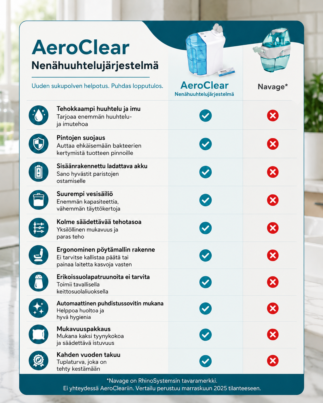 AeroClear-nenähuuhtelujärjestelmä