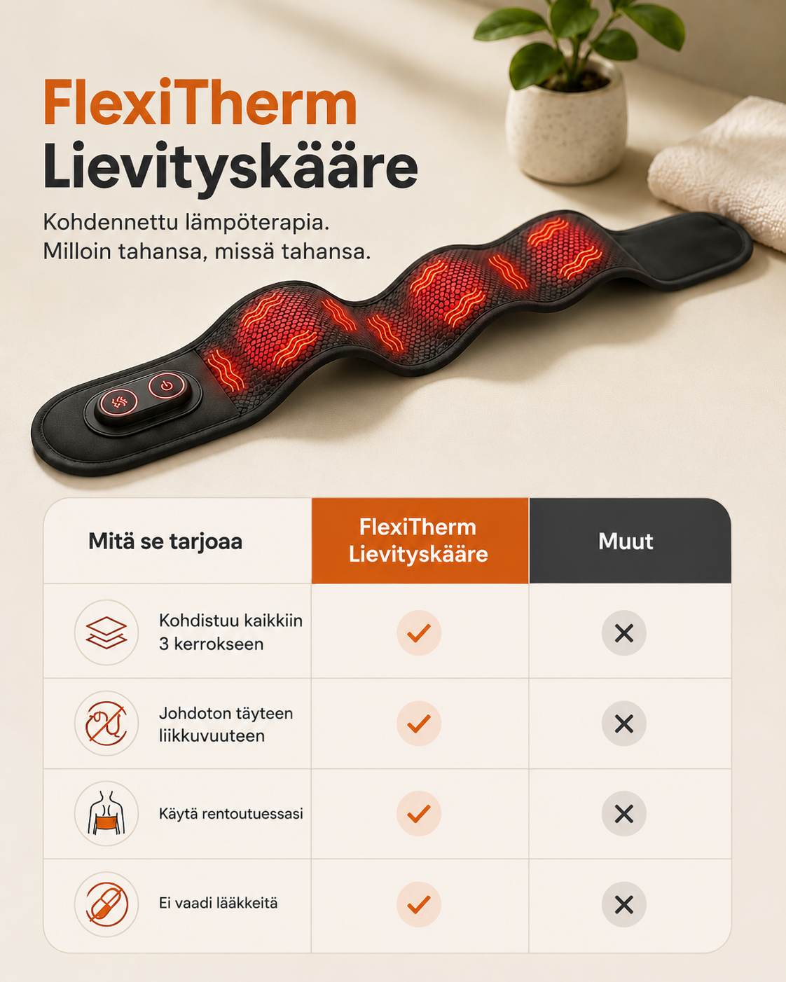 FlexiTherm Relief Wrap