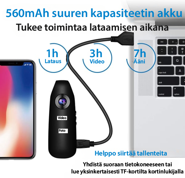 SafeSight 1080P Mini-kamera: Tallenna, suojaa, tallenna uudelleen