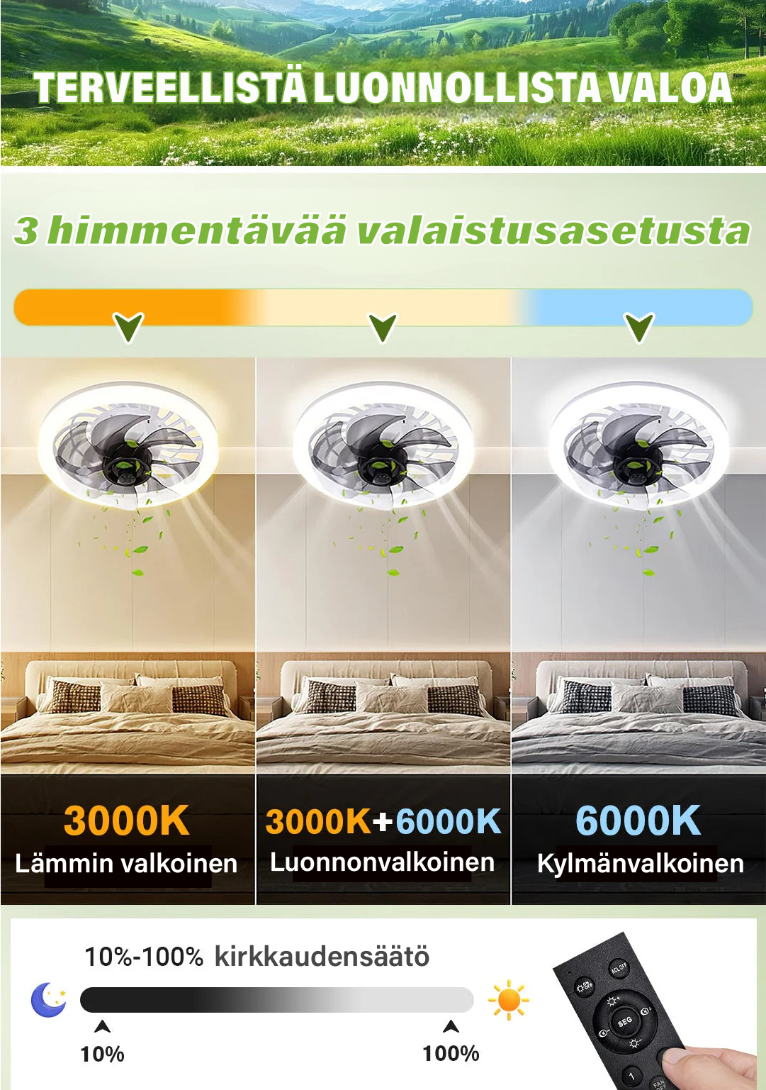 #2-in-1 Hiljainen Säädettävä Tuuletinvalaisin Kauko-ohjauksella