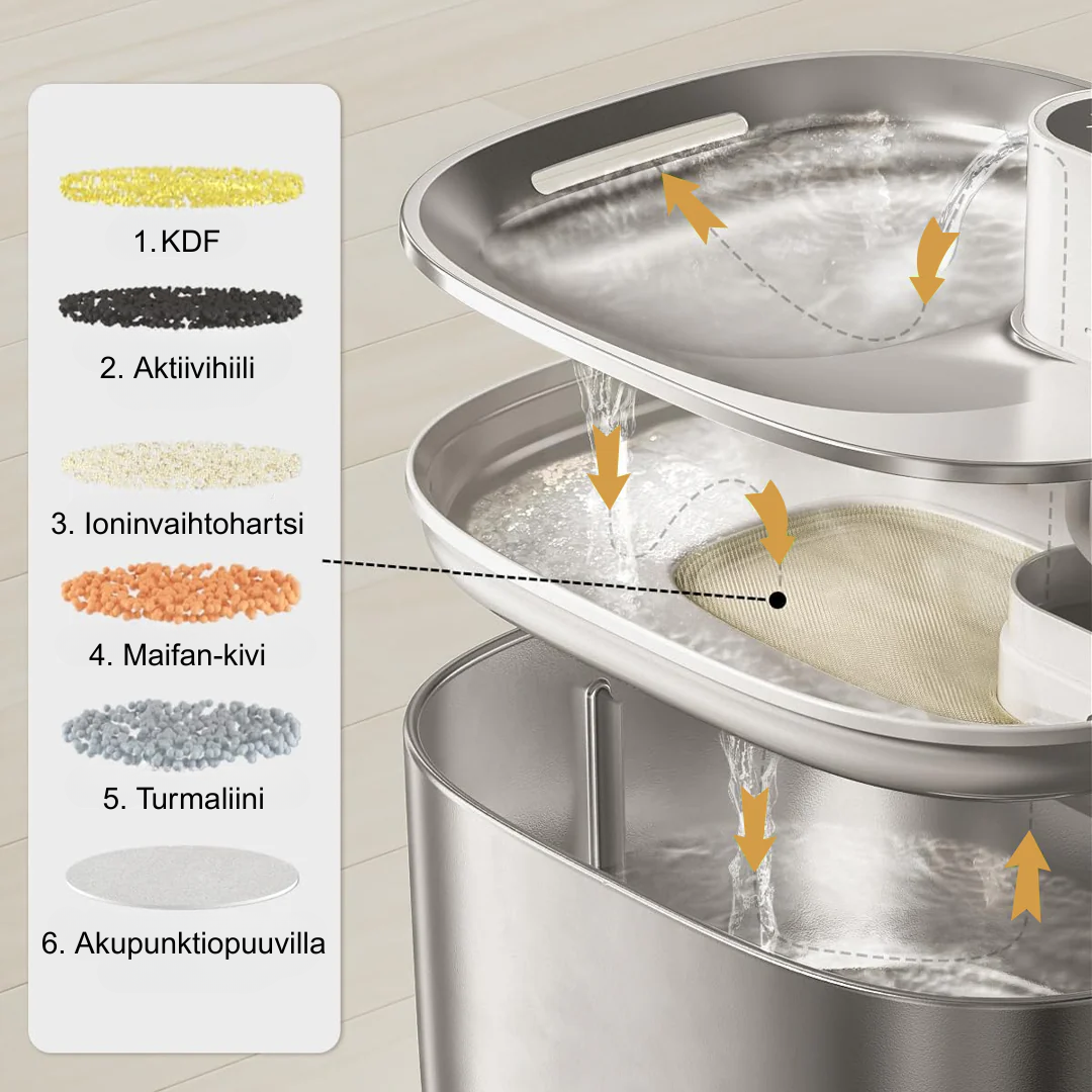 Sipurr™ | Kissan Vesiautomaatti