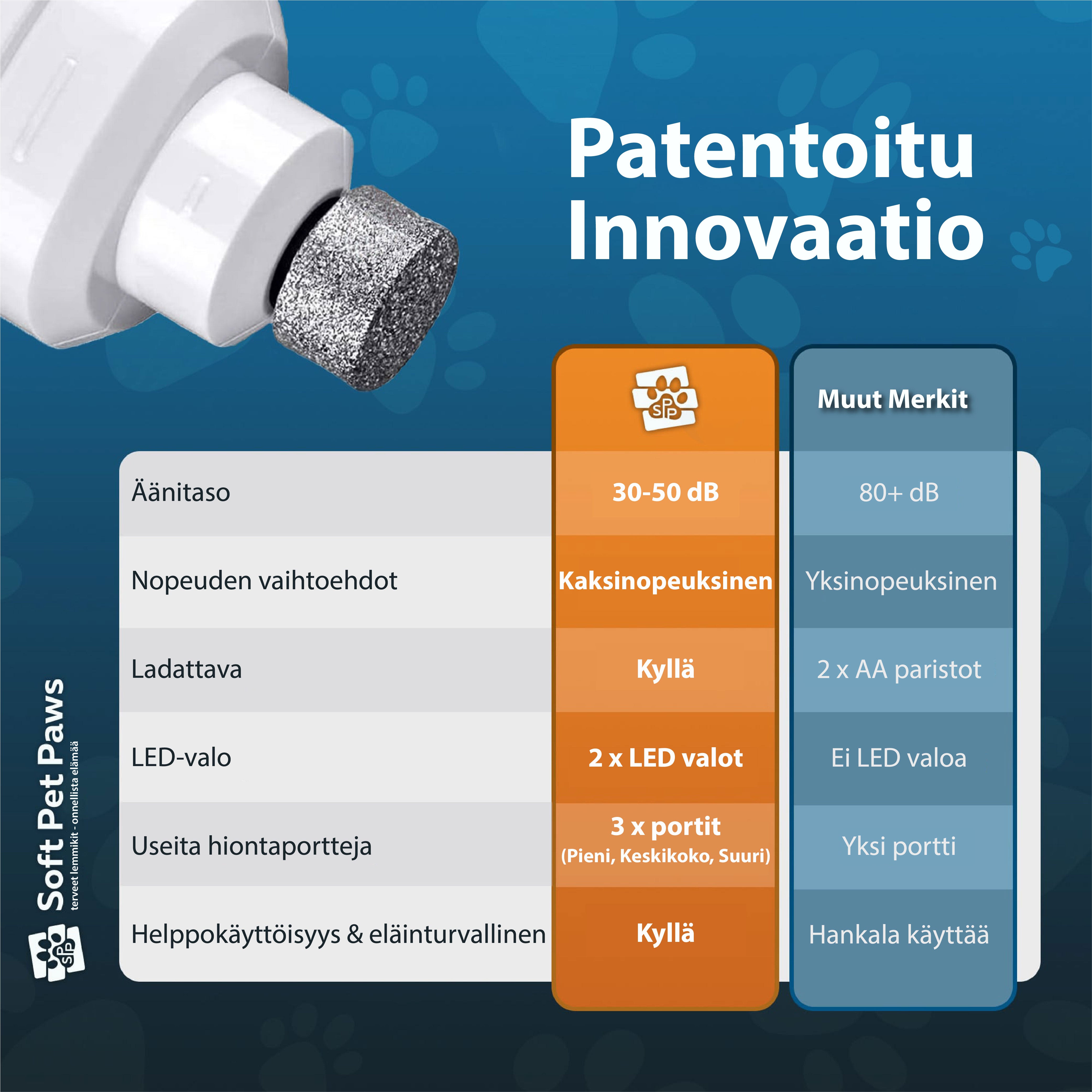 #Soft Pet Paws™ v2 - Parannettu ammattilaistason koiran kynsien hiomalaite