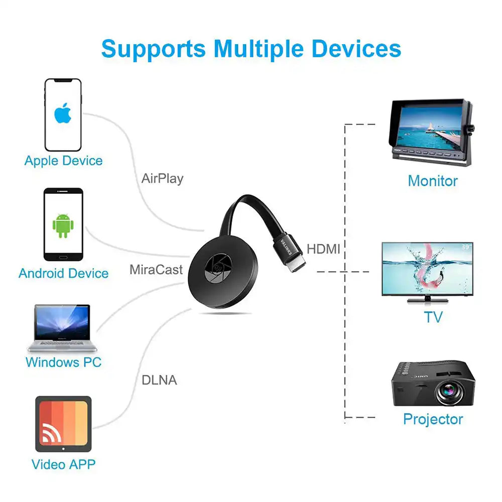 SmartView HD Langaton Projektori