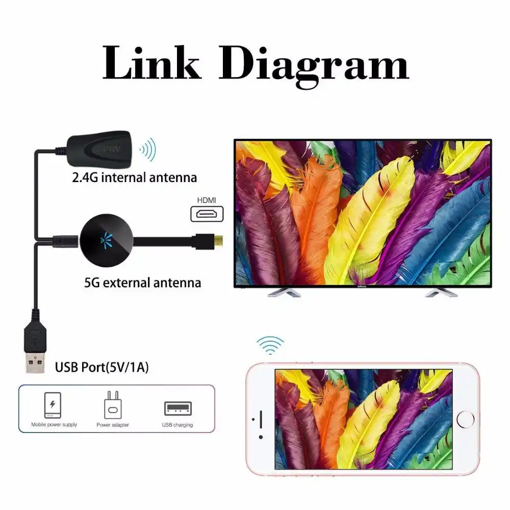 SmartView HD Langaton Projektori – Full HD, Helppo Yhdistää, Kotiteatterikokemus